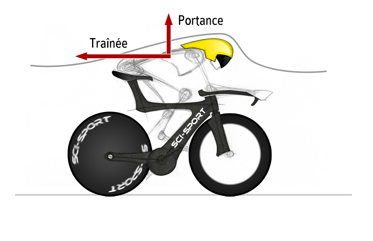 Vtt surmonté d'un guidon de BMX amélioré par un espace supplémentaire de  guidon afin de mettre tous les équipements sur une bicyclette - …